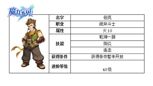 魔力宝贝VIP特权介绍 VIP等级特权-魔力宝贝，最高等级？