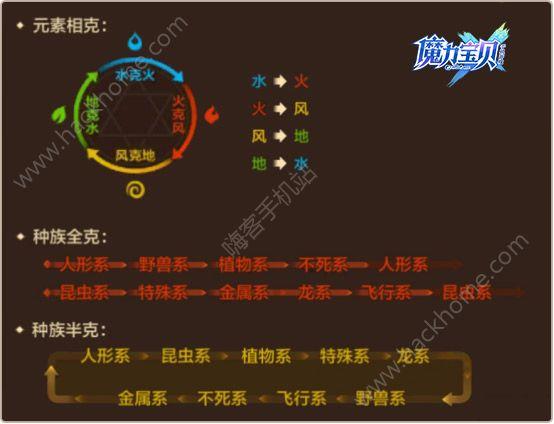 魔力宝贝物理伤害公式方法-梦幻中魔力加伤害么？