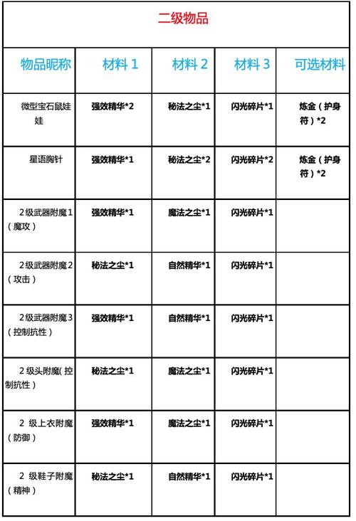 魔力宝贝职业选择技巧-魔力宝贝职业选哪个，职业选择心得？