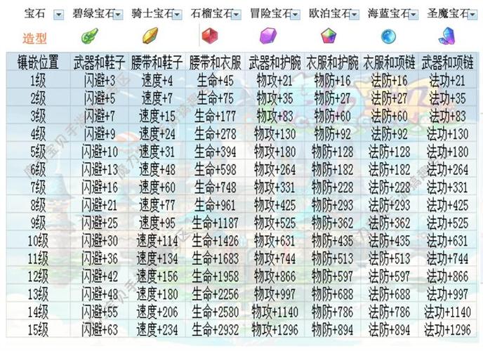 魔力宝贝手游加点属性-魔力宝贝手游牧师如何加法攻？