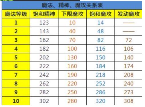 魔力宝贝版忍者职业技能攻略一览表-魔力宝贝忍者的得意技能抗石化技能在那里学？