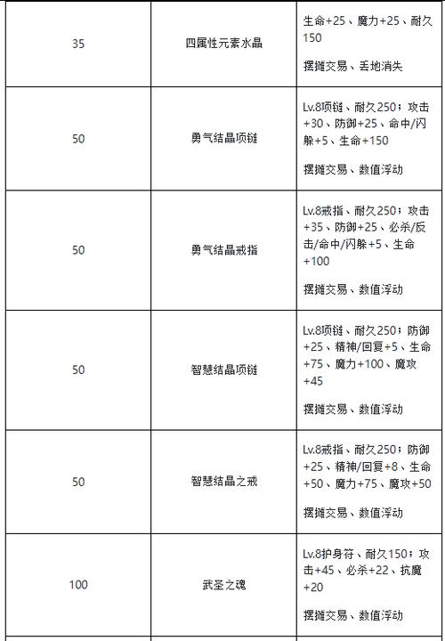 魔力宝贝手游怎么样鉴定装备属性-魔力宝贝怀旧，装备的等级，我看好多卖的都是3B 4B斧子，仗什么的，怎么区分啊，谢谢？